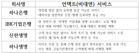 각 사 취합.